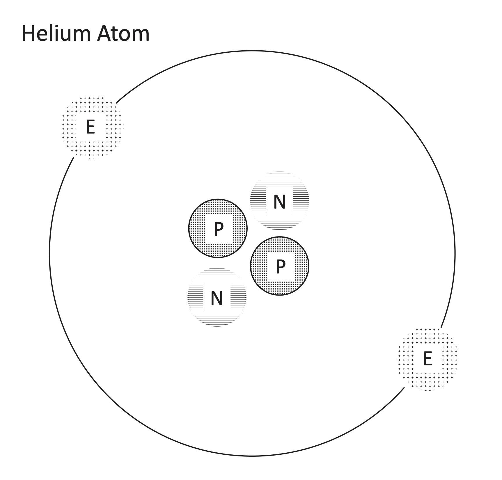 Helium Atomic Diagram - resource - Imageshare