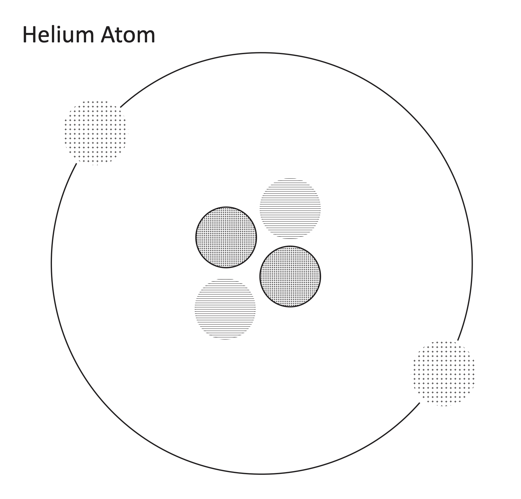 Helium Atomic Diagram - resource - Imageshare