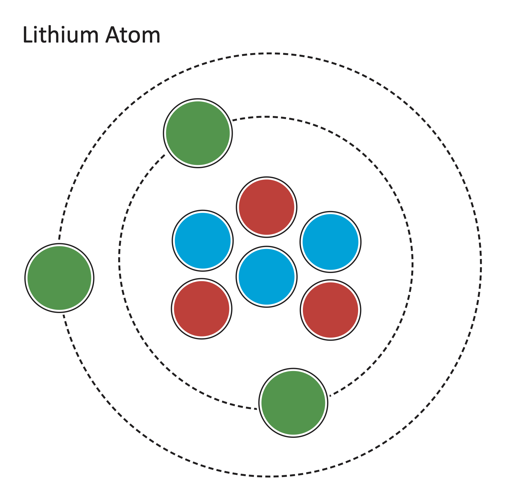 Lithium Atomic Diagram resource Imageshare