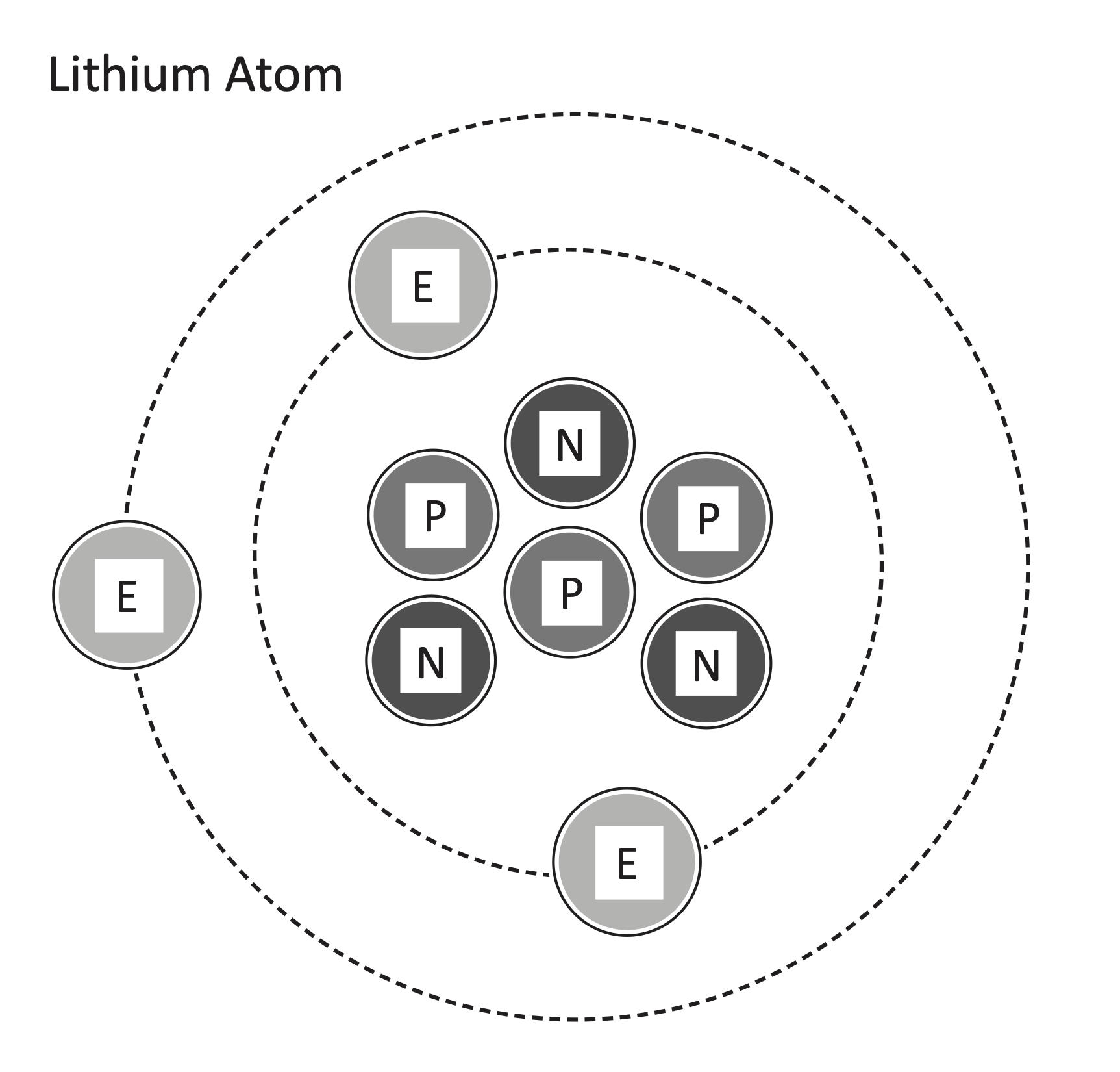 Lithium Atomic Diagram resource Imageshare