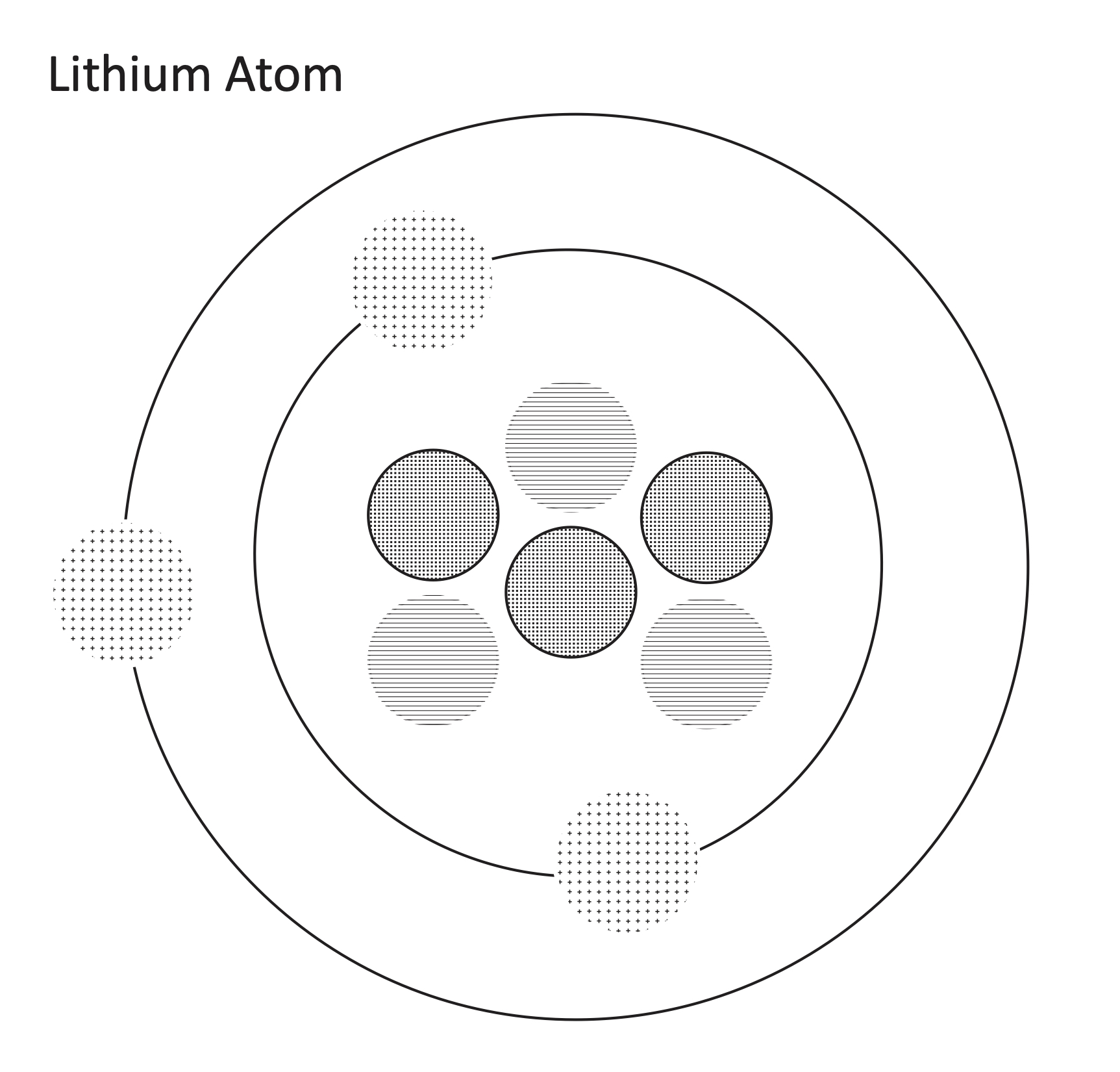 Lithium Atomic Diagram resource Imageshare